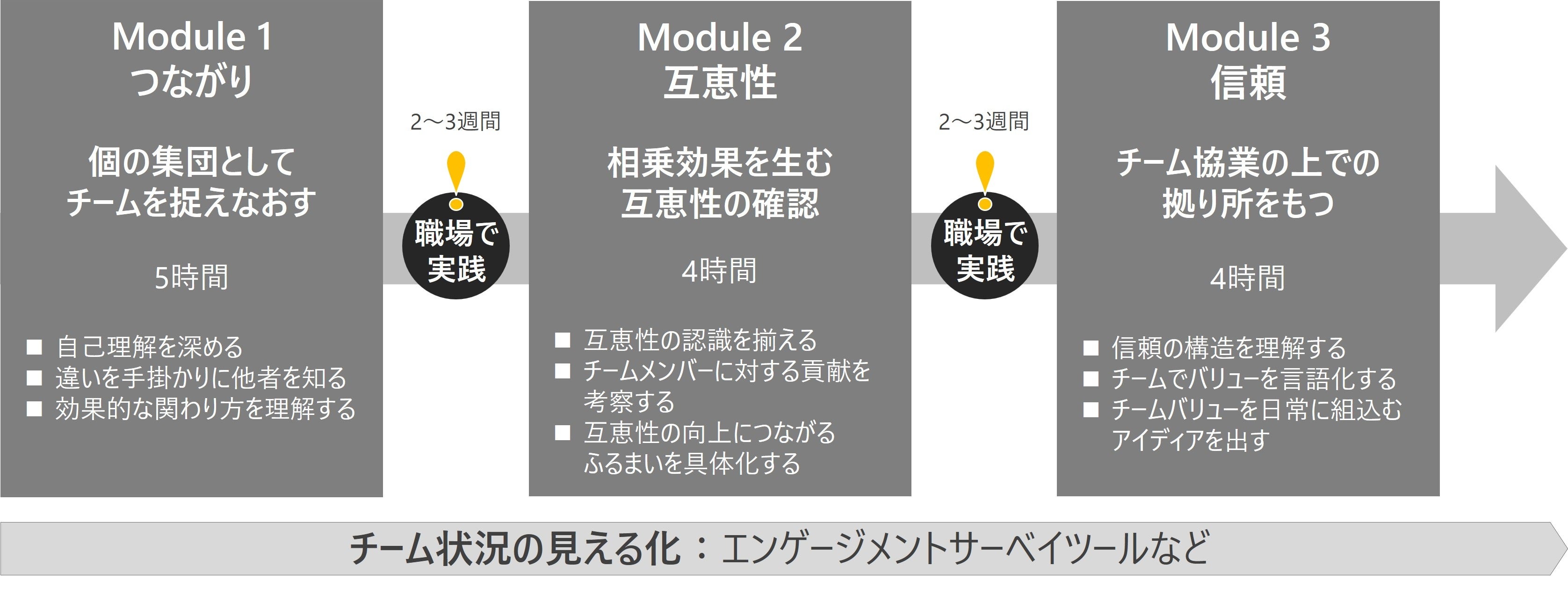 「Re：Connect」概要