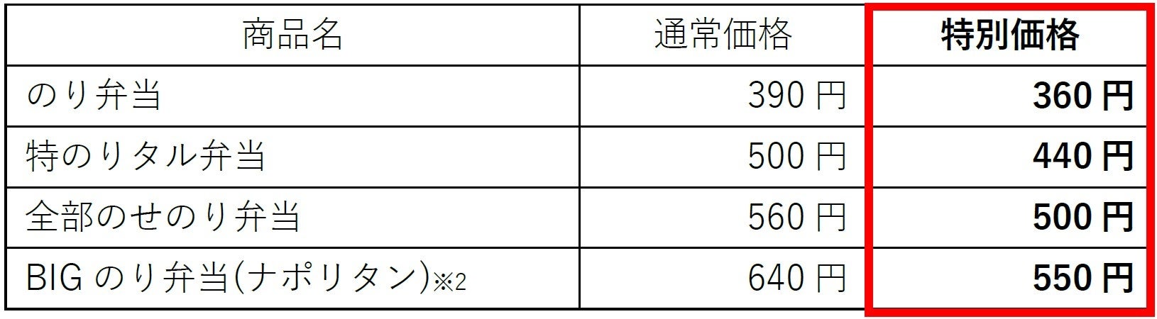 ほっともっと」大人気のり弁シリーズが最大90円引き！『のり弁