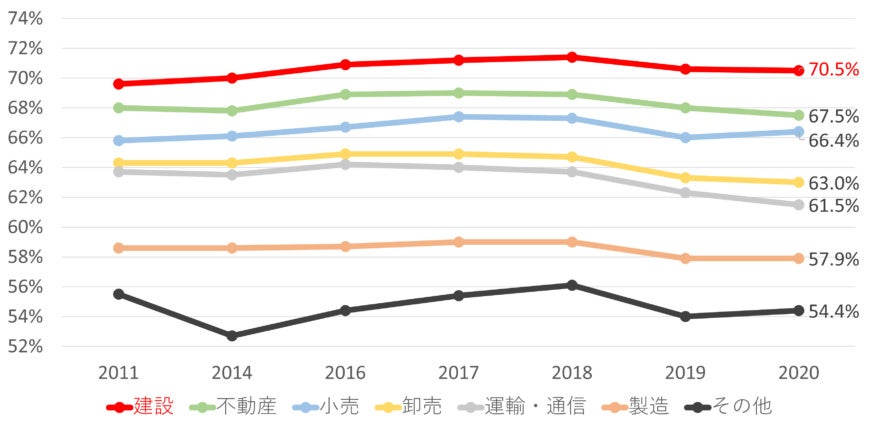 帝国データバンク　全国企業「後継者不在率」動向調査（2020年）