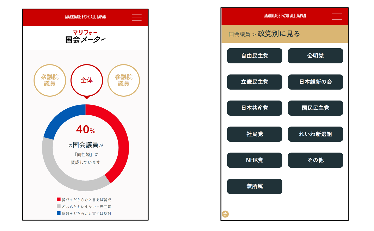 ＜マリフォー国会メーター（リニューアル前の画面）＞