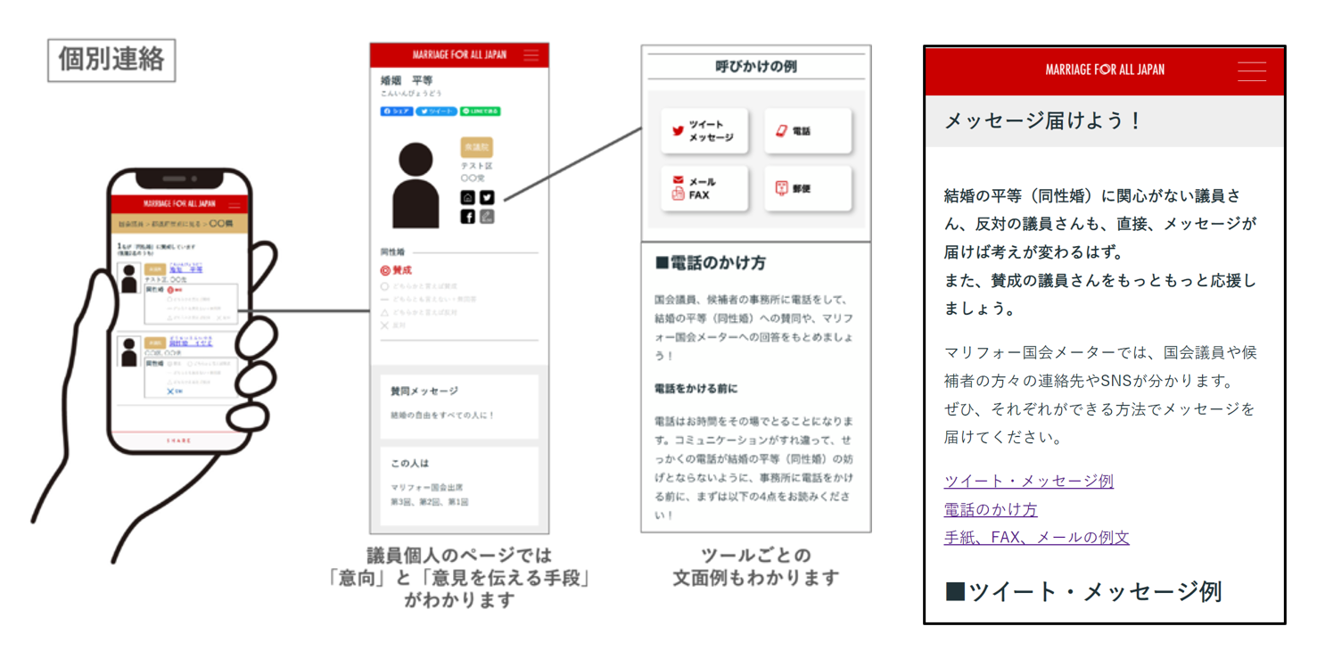 議員の連絡先、メッセージ方法を記載