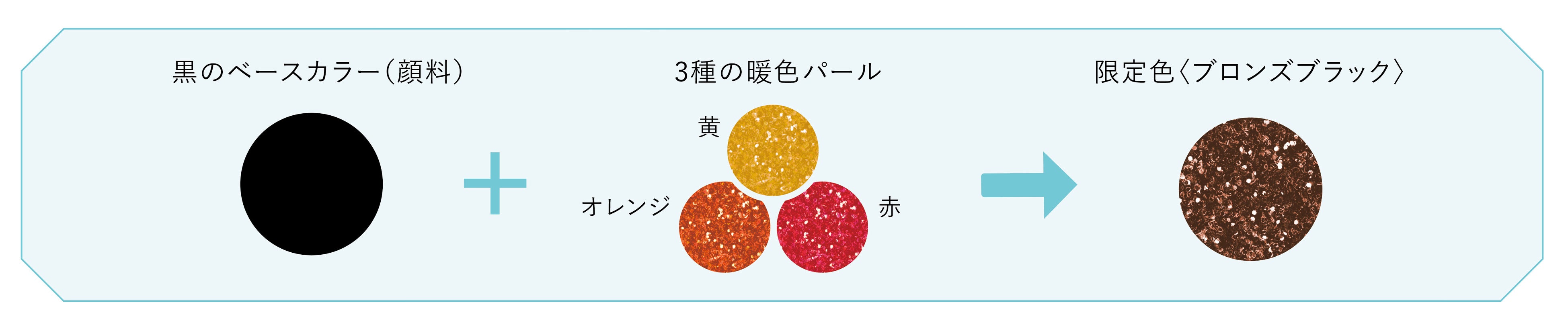 アイプチ®　ひとえ・奥ぶたえ用マスカラ ＜ブロンズブラック＞　色設計