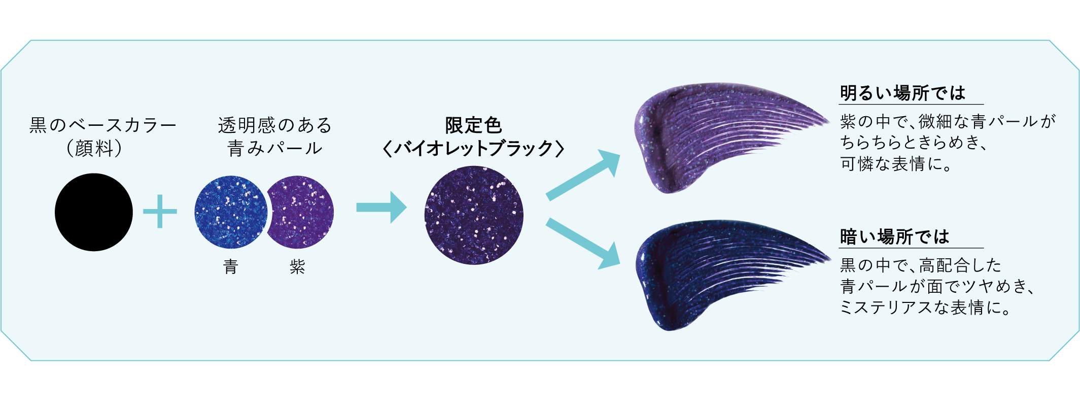 アイプチ®　ひとえ・奥ぶたえ用マスカラ ＜バイオレットブラック＞ 色設計