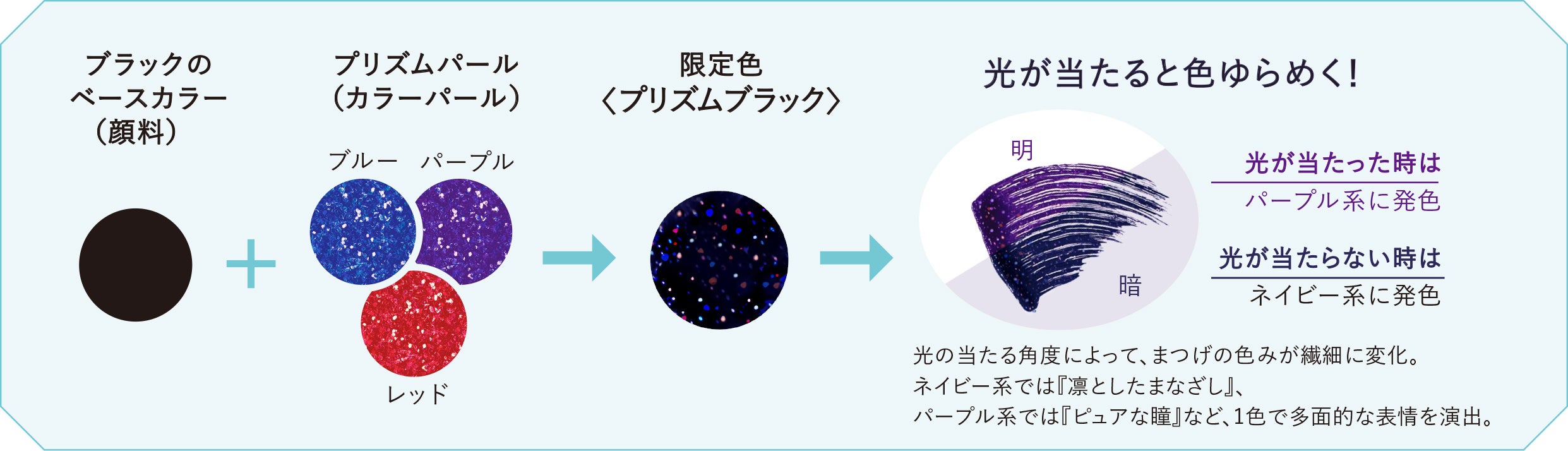 アイプチ®　ひとえ・奥ぶたえ用マスカラ ＜プリズムブラック＞ 色設計