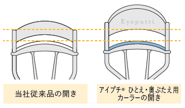 アイプチ®　ひとえ・奥ぶたえ用カーラー　大きな開き