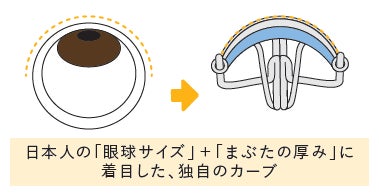 アイプチ®　ひとえ・奥ぶたえ用カーラー　独自のカーブ