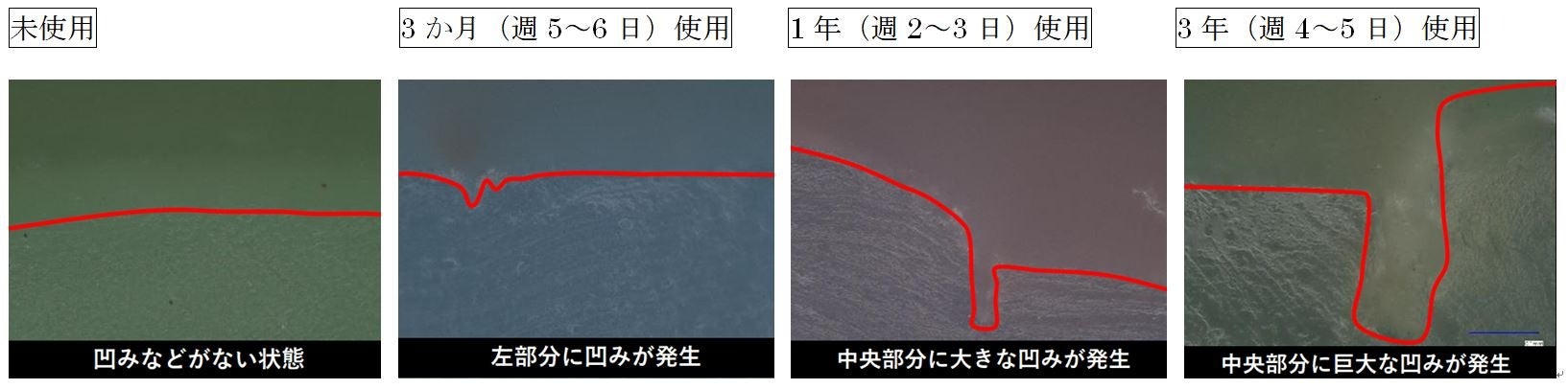 カーラーの使用期間によるゴムの状態の変化例(断面画像(倍率:400倍))