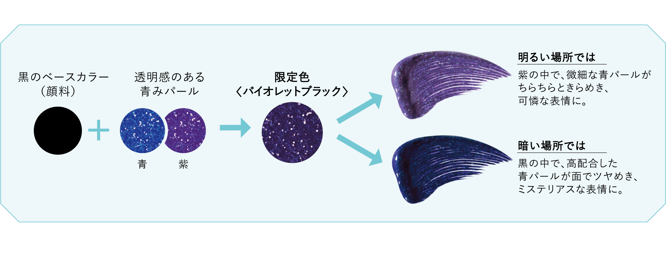 アイプチ®　ひとえ・奥ぶたえ用マスカラ ＜バイオレットブラック＞ 色設計