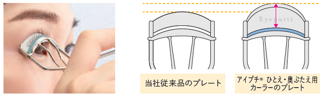 アイプチ®　ひとえ・奥ぶたえ用カーラー　高さのあるプレート