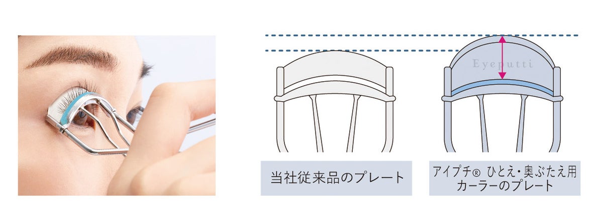 アイプチ🄬 ひとえ・奥ぶたえ用カーラー プレート