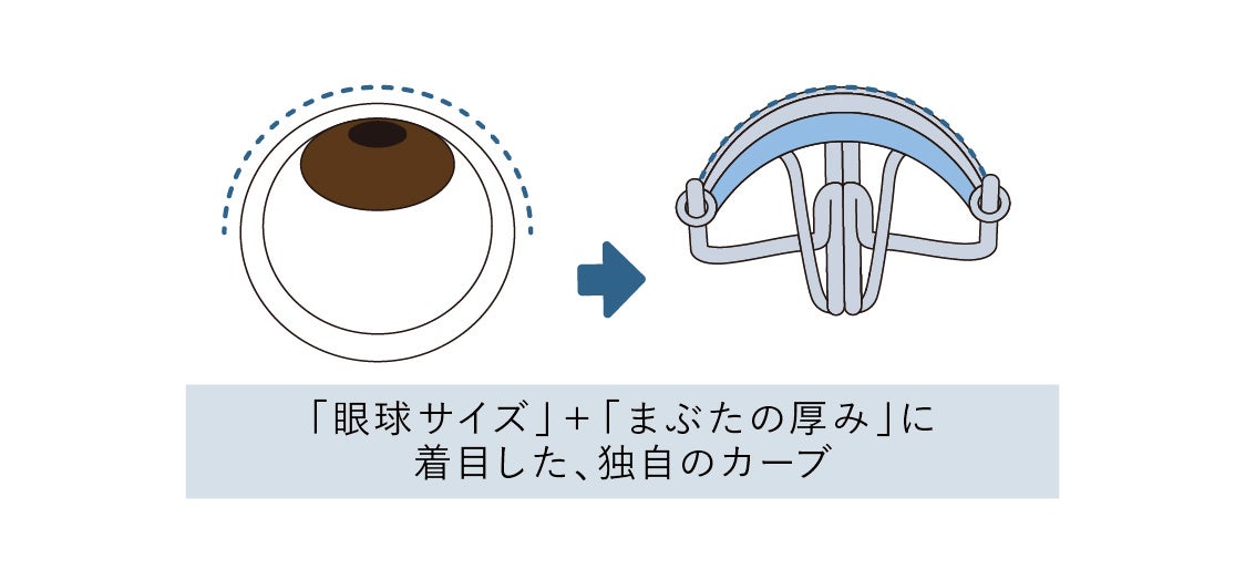 アイプチ🄬 ひとえ・奥ぶたえ用カーラー カーブ