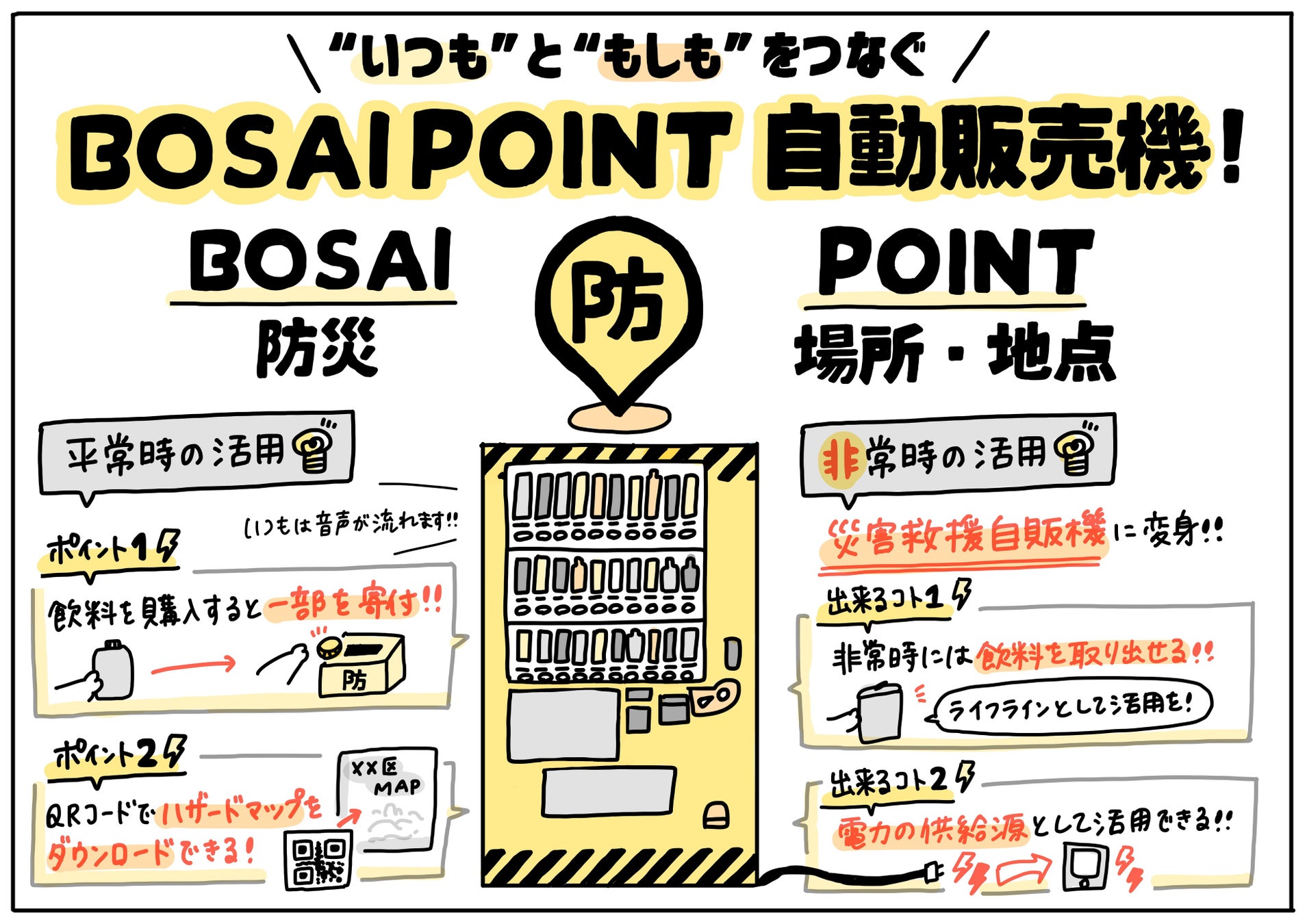 ダイドードリンコ Bosai Point イトーヨーカドーによる いつも と もしも をつなぐ Bosai Point自動販売機 が22年8月19日から登場 Bosai Point Projectのプレスリリース ダイドードリンコ Bosai Point イトーヨーカドーによる いつも と もしも をつなぐ Bosai Point自動販売機 が22年8月19日から登場 Bosai Point Projectのプレスリリース
