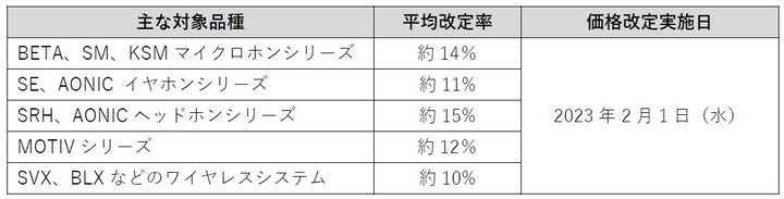 20230123_Shure Japan価格改定表（一部）