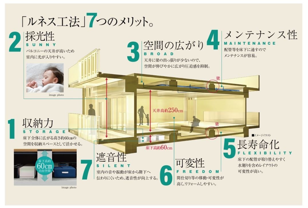 ルネス工法７つのメリット