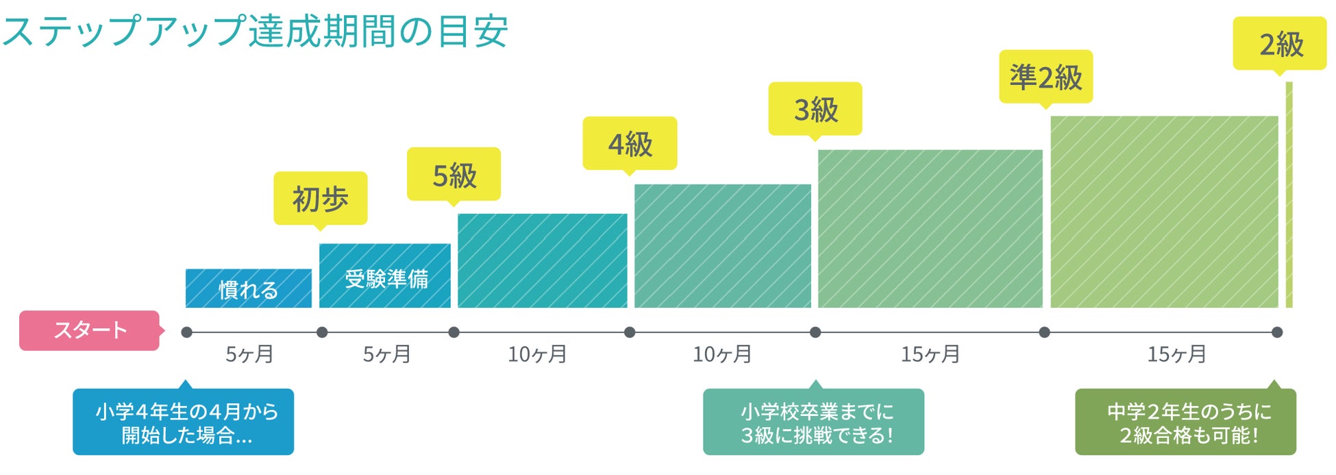 英会話スクールと塾の英語を掛け合わせた新しい英会話サービスが誕生 子ども英会話hatsuwa 提供開始 Phlightのプレスリリース 英会話スクールと塾の英語を掛け合わせた新しい英会話サービスが誕生 子ども英会話hatsuwa 提供開始 Phlightのプレスリリース