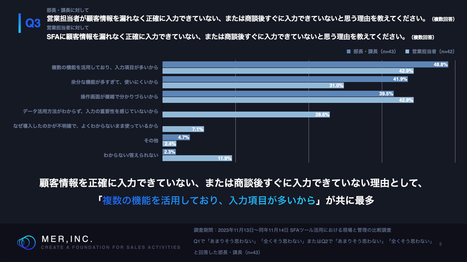 Q3.営業担当者が顧客情報を漏れなく正確に入力できていないまたは商談後すぐに入力できていないと思う理由を教えてください。（複数回答）