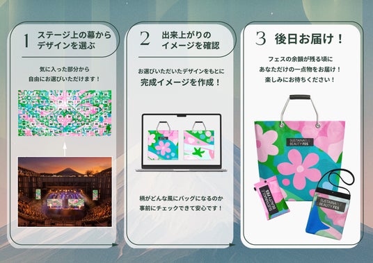 柴咲コウが総合プロデューサーの『サステナビューティーフェス』、“楽しいから、はじめよう”五感で楽しむサステナブル体験コンテンツを発表 柴咲コウが総合プロデューサーの『サステナビューティーフェス』、“楽しいから、はじめよう”五感で楽しむサステナブル体験コンテンツを発表