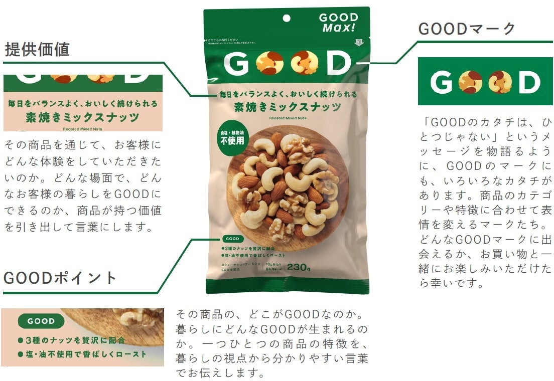 MrMaxのPBが「GOOD Max!」に生まれ変わる 第1弾は日用消耗品やスポーツ用品、ペット用品、食品を中心に約100アイテム