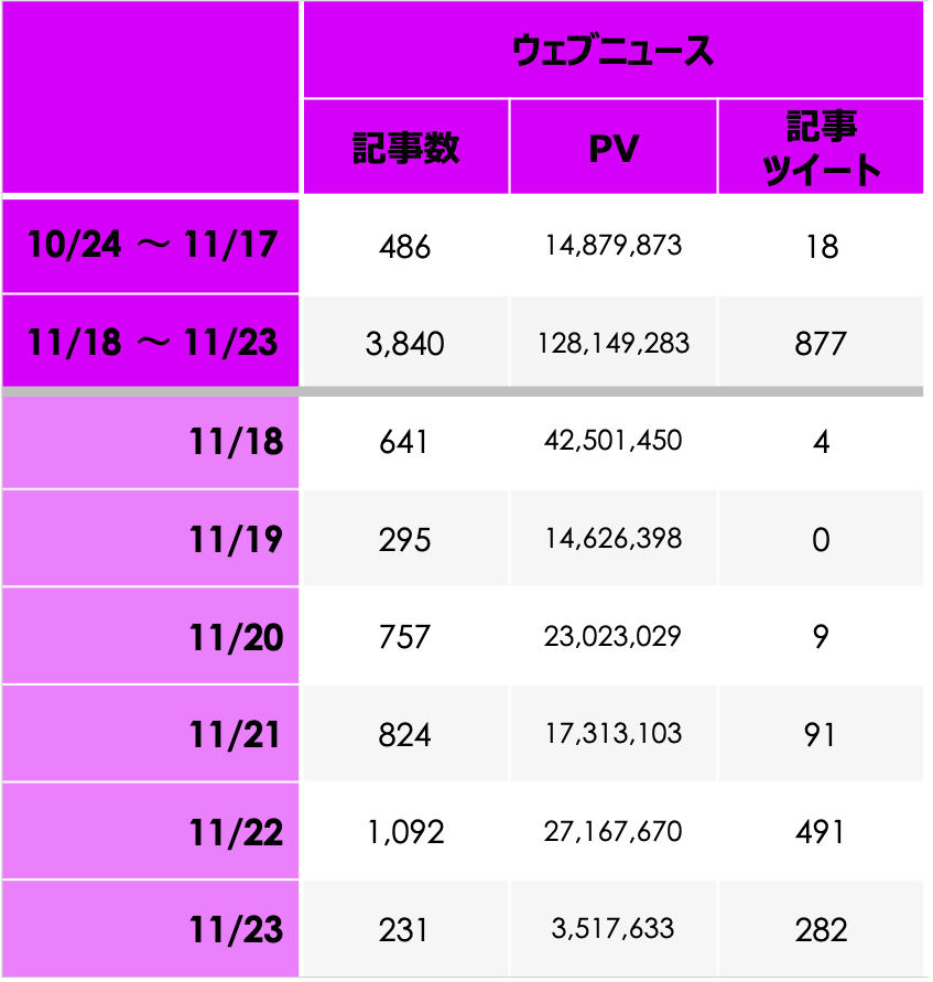 10月24日から11月23日の記事数まとめ
