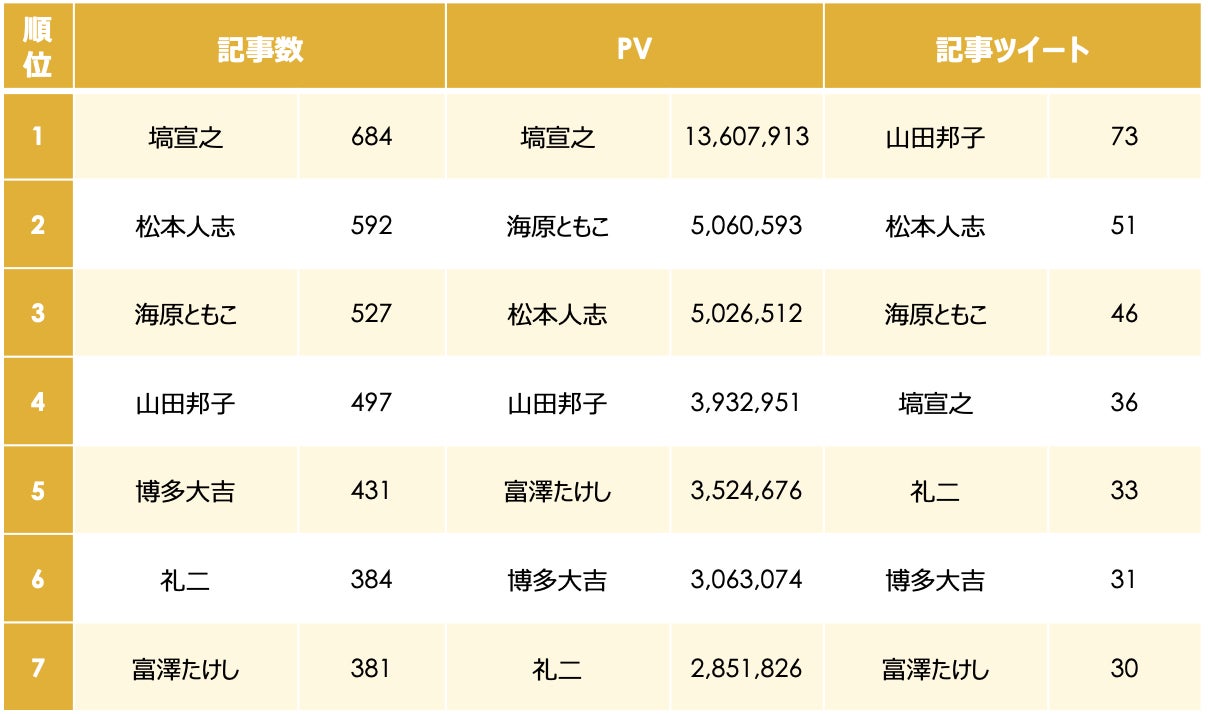 M-1グランプリ2023審査員のニュースを調査!注目は審査員の言動 M-1グランプリ2023審査員のニュースを調査!注目は審査員の言動