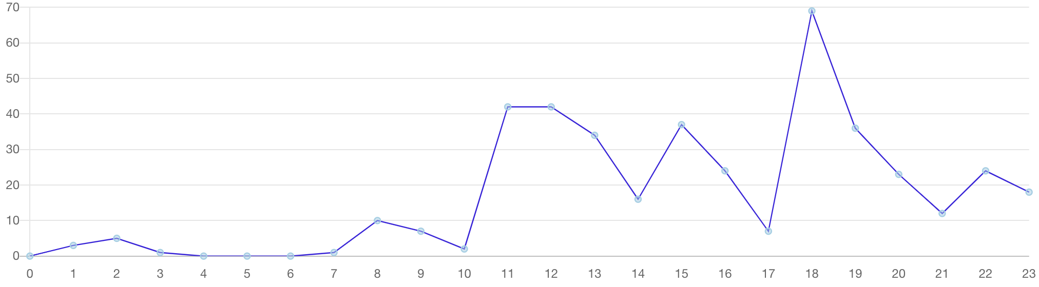 1月2日のニュース推移