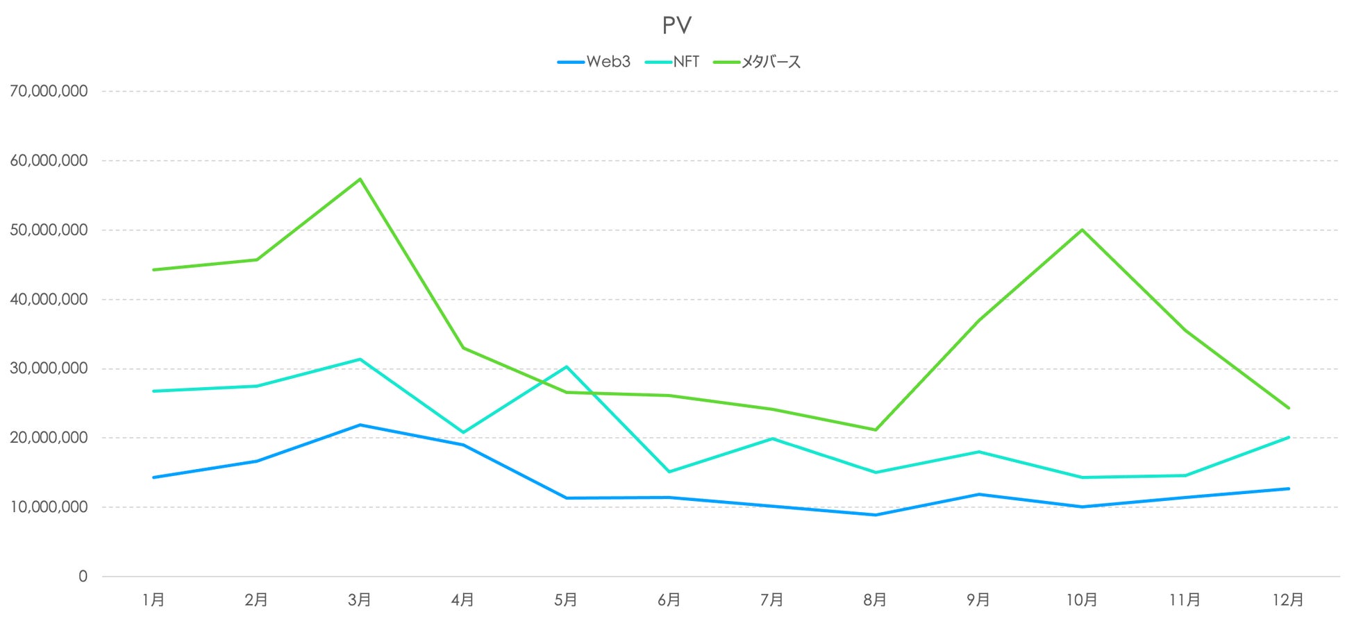 PVの推移(2023年)