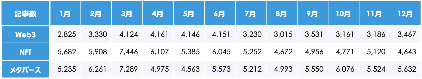月ごとの記事数（2023年）