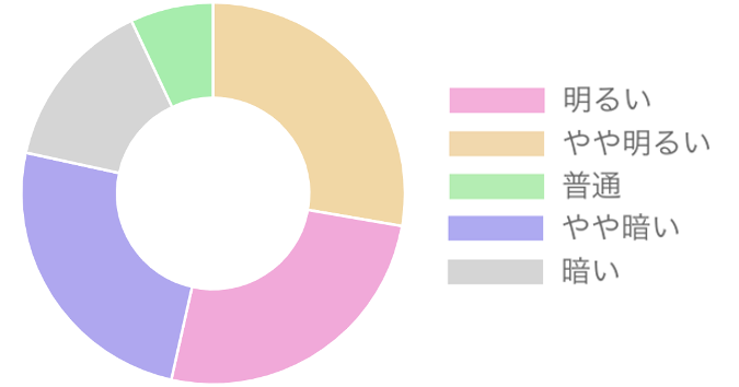 キリン「生茶」1月の論調