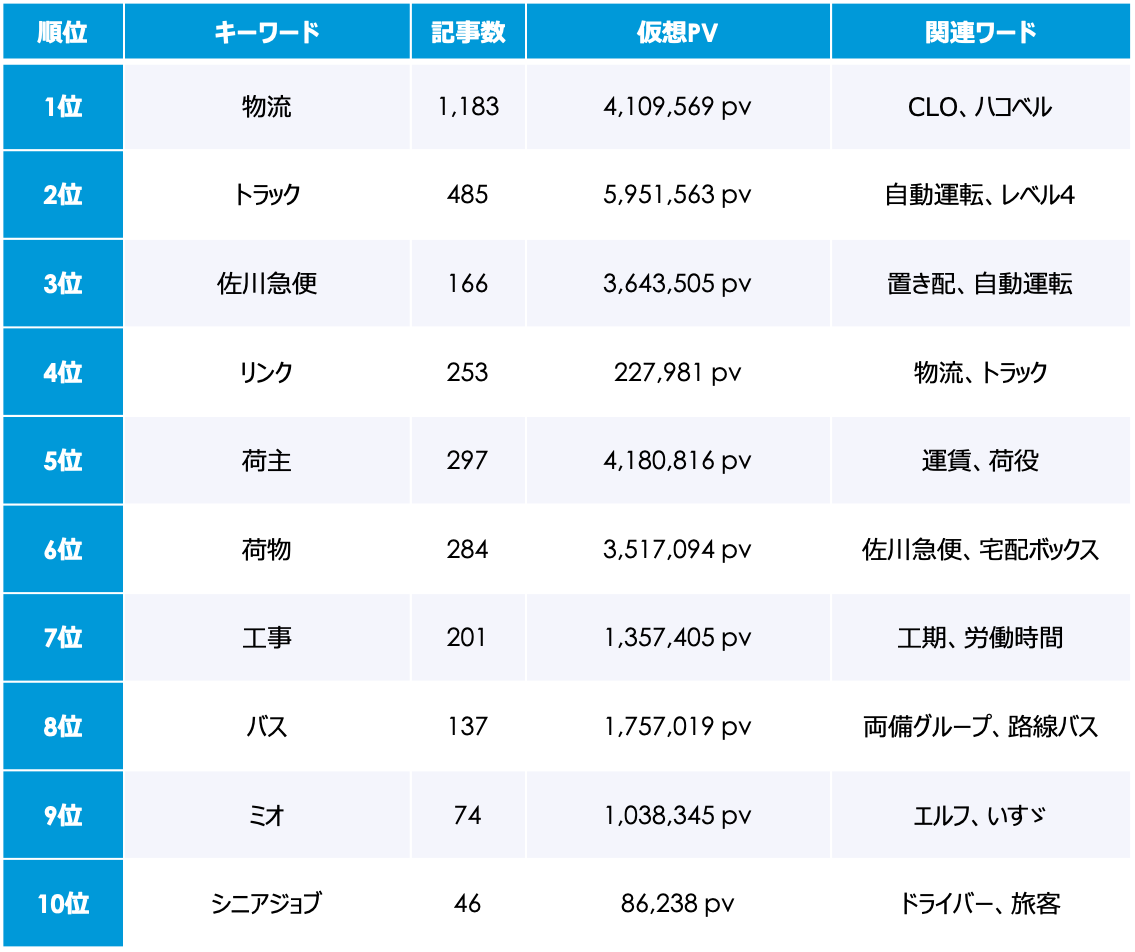 労政時報 2024年1〜9月　まとめ売り 労政時報 2024年1〜9月 まとめ売り 売れ筋】 労政時報 2024年1