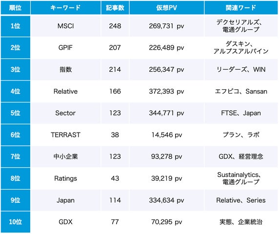 サステナビリティ大全 Qlipperランキング】SDGs・ESG・サステナビリティ ウェブ