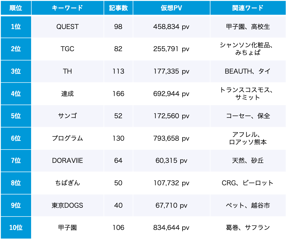 Qlipperランキング】SDGs・ESG・サステナビリティ ウェブニュース
