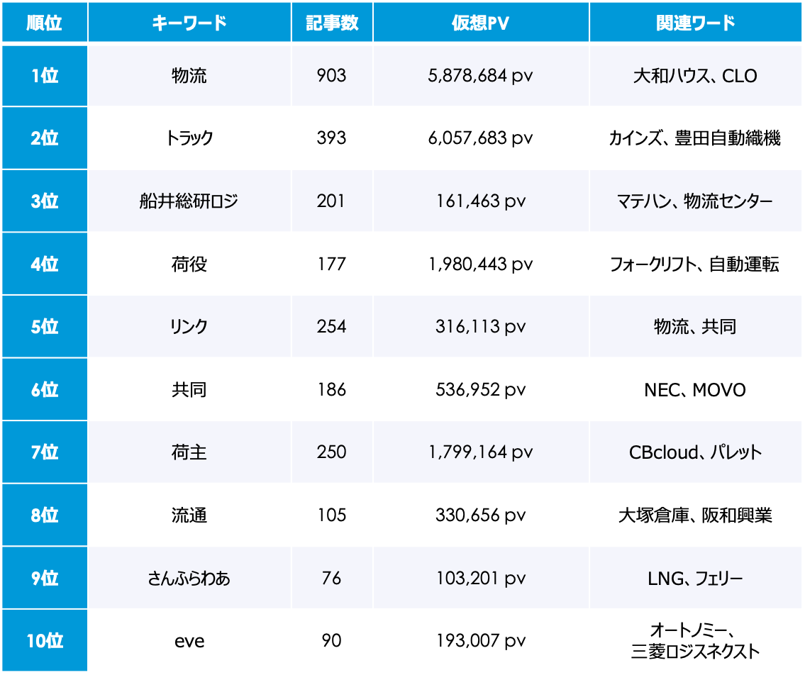 労政時報 2024年1〜9月　まとめ売り 社労士V 2024年 09月号 [雑誌] | 日本法令 |本 | 通販 | Amazon