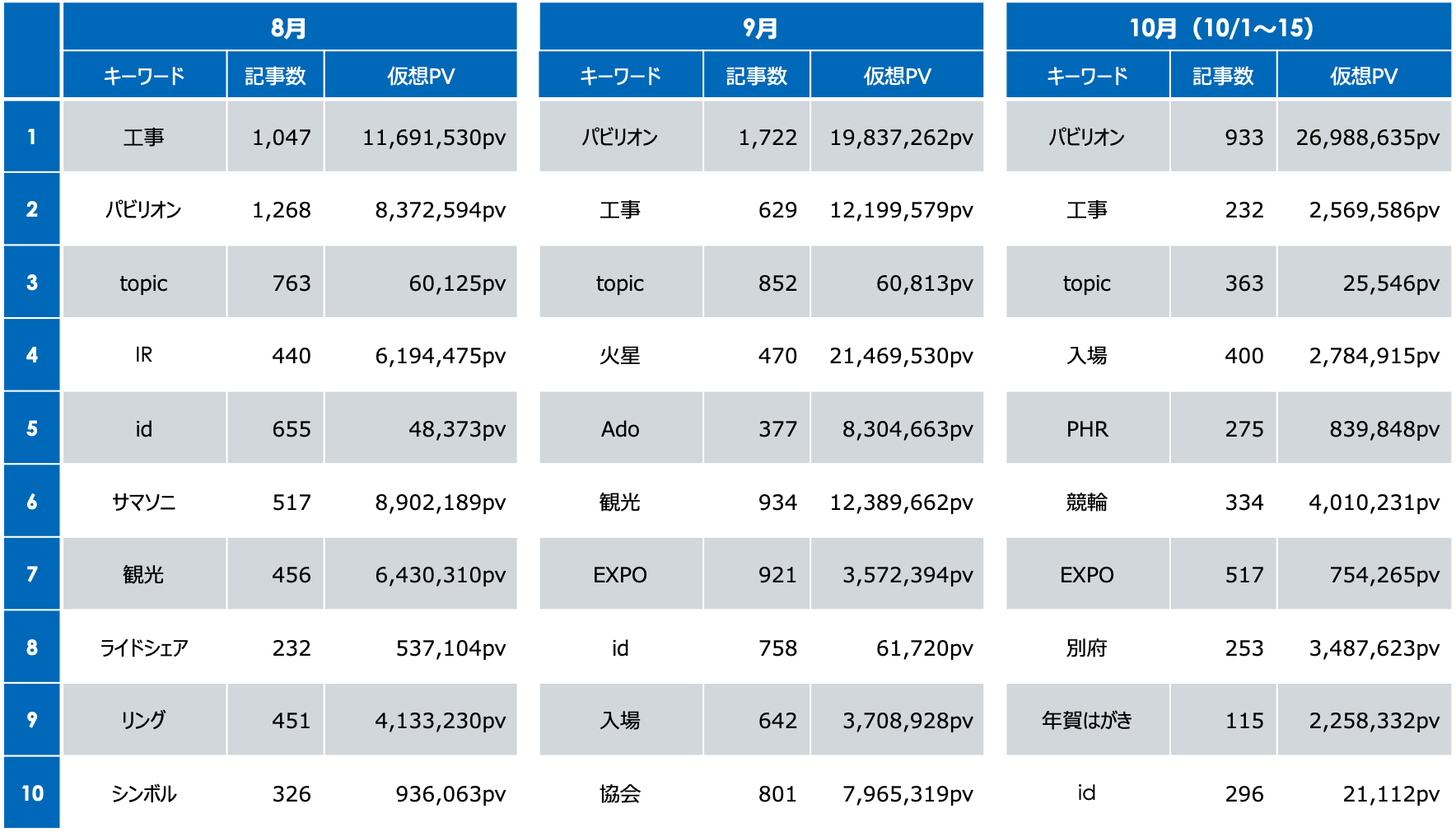 「万博」関連ニュースのトレンドワードランキング
