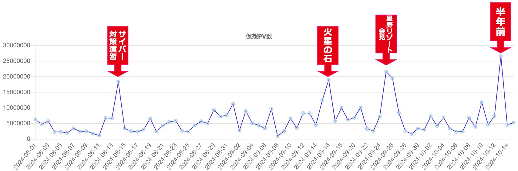 「大阪」または「関西」と「万博」の語を含む記事の推移