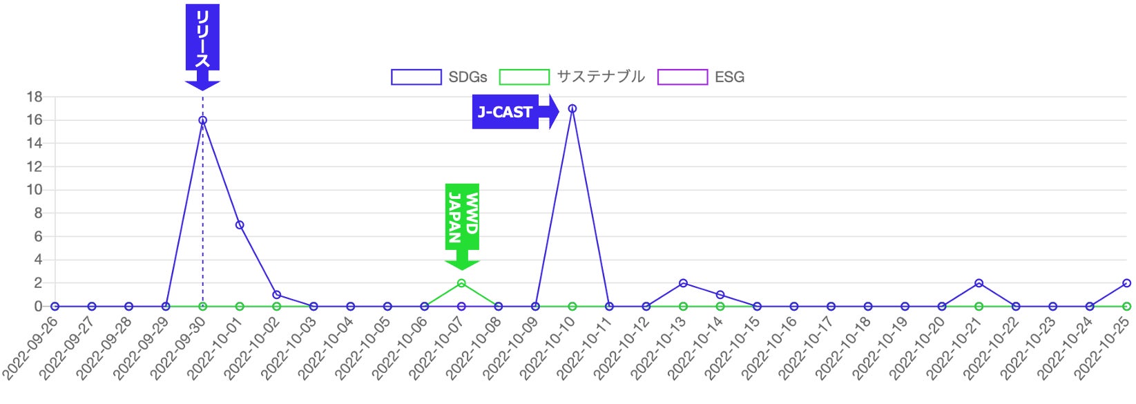 Qlipperランキング Sdgs Esg サステナビリティ ウェブニュースランキング 22年10月 株式会社トドオナダのプレスリリース Qlipperランキング Sdgs Esg サステナビリティ ウェブニュースランキング 22年10月 株式会社トドオナダのプレスリリース