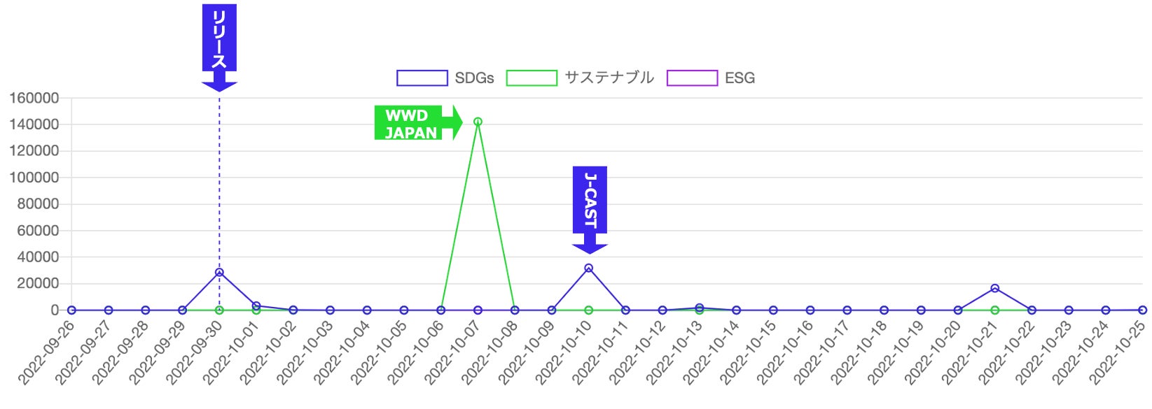 Qlipperランキング Sdgs Esg サステナビリティ ウェブニュースランキング 22年10月 株式会社トドオナダのプレスリリース Qlipperランキング Sdgs Esg サステナビリティ ウェブニュースランキング 22年10月 株式会社トドオナダのプレスリリース