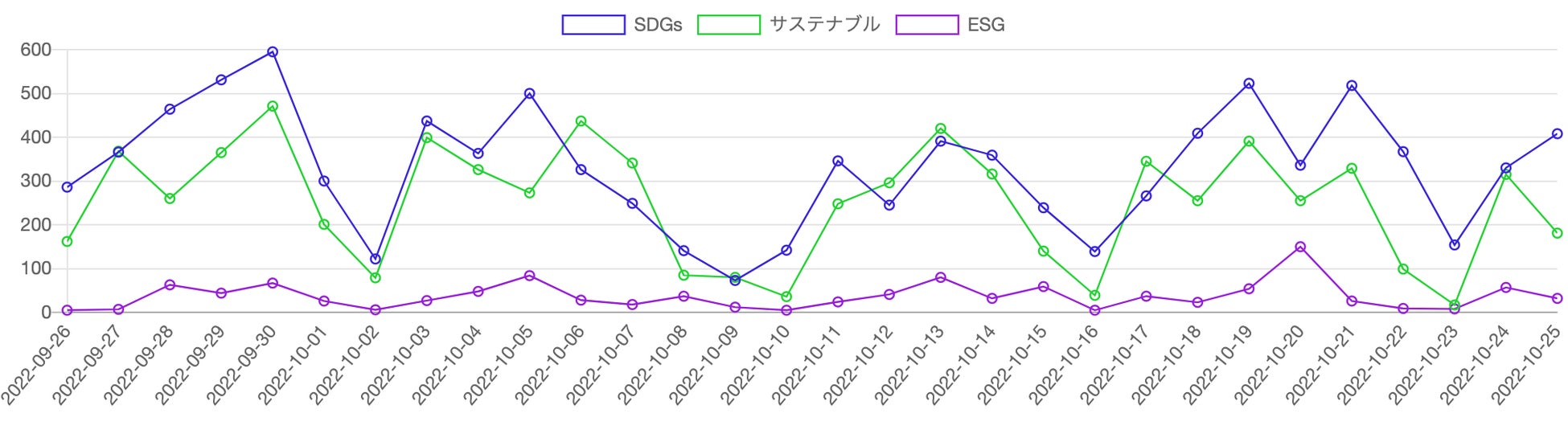 Qlipperランキング Sdgs Esg サステナビリティ ウェブニュースランキング 22年10月 株式会社トドオナダのプレスリリース Qlipperランキング Sdgs Esg サステナビリティ ウェブニュースランキング 22年10月 株式会社トドオナダのプレスリリース