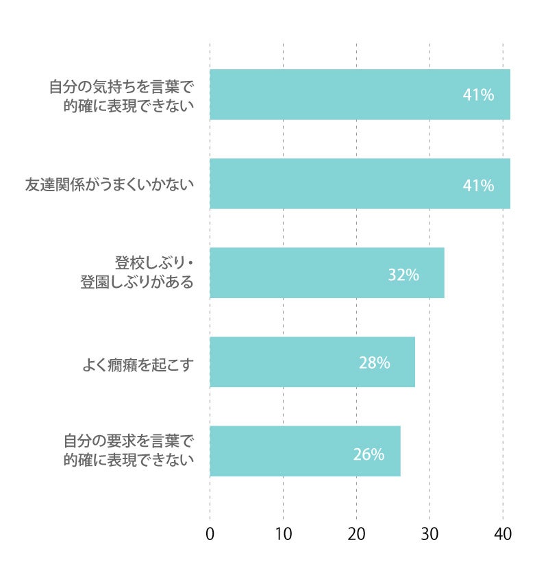 クラス替え直前 新学年での友達 付き合いに自信をつける春休みの過ごし方を学ぶnicotto 塾オンラインライブ開催決定 株式会社パステルコミュニケーションのプレスリリース クラス替え直前 新学年での友達 付き合いに自信をつける春休みの過ごし方を学ぶnicotto 塾オンラインライブ開催決定 株式会社パステルコミュニケーションのプレスリリース