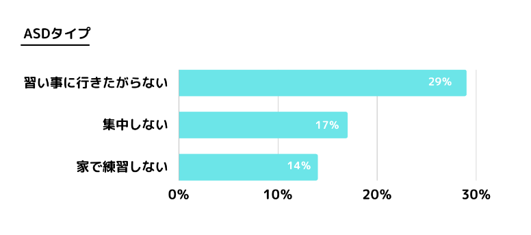 ASD悩み