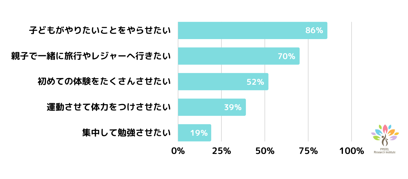 やらせたいこと