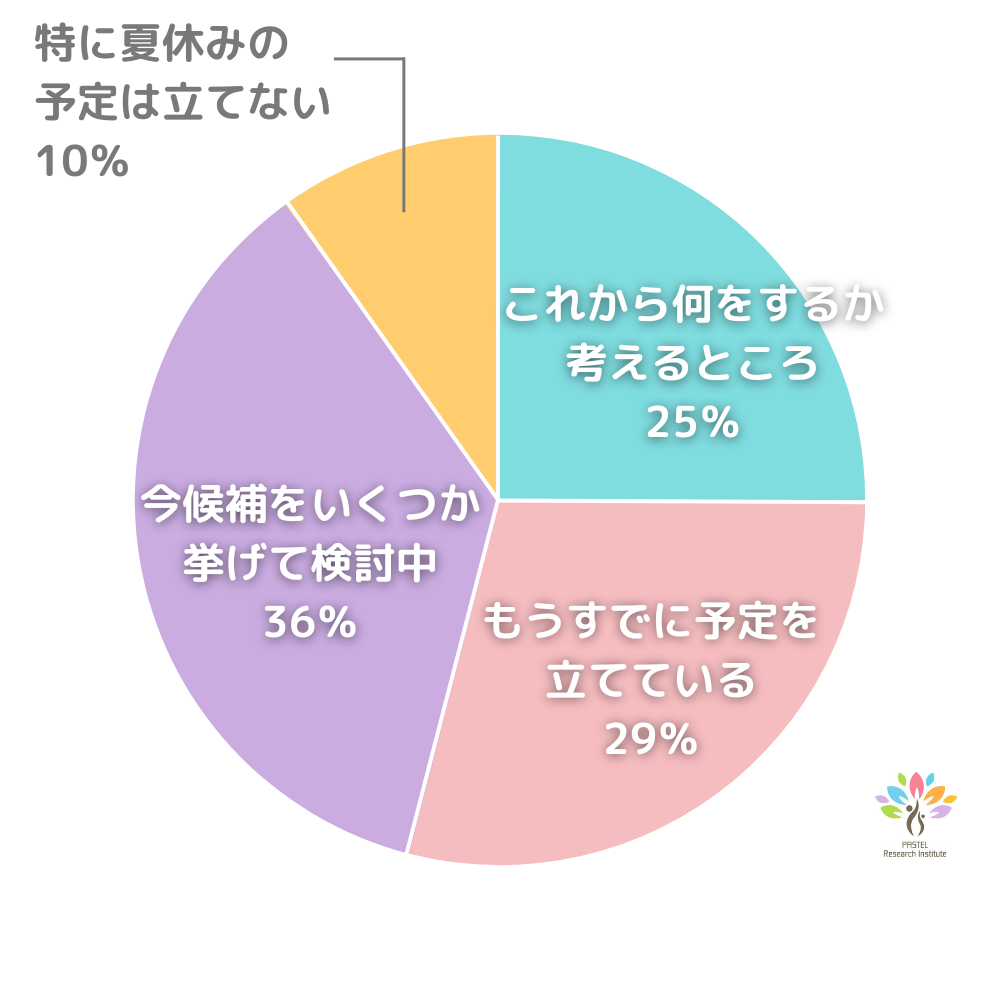 予定