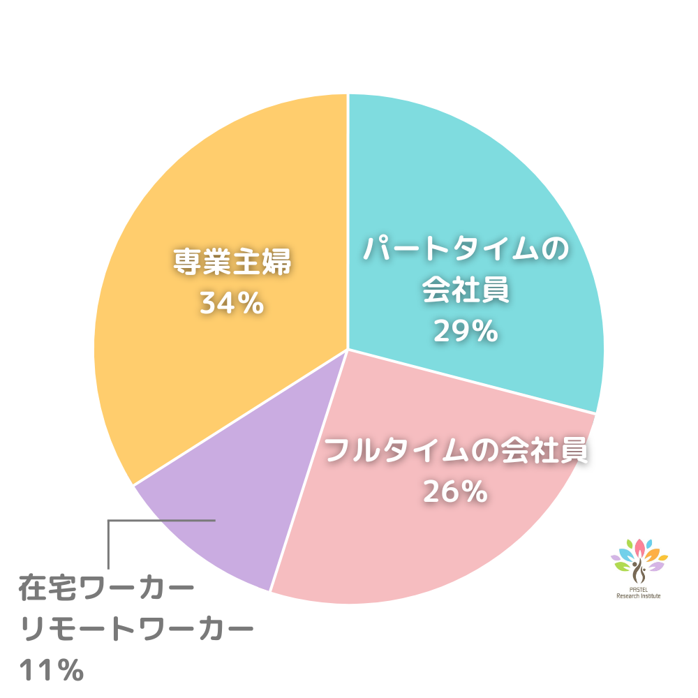 ママのお仕事