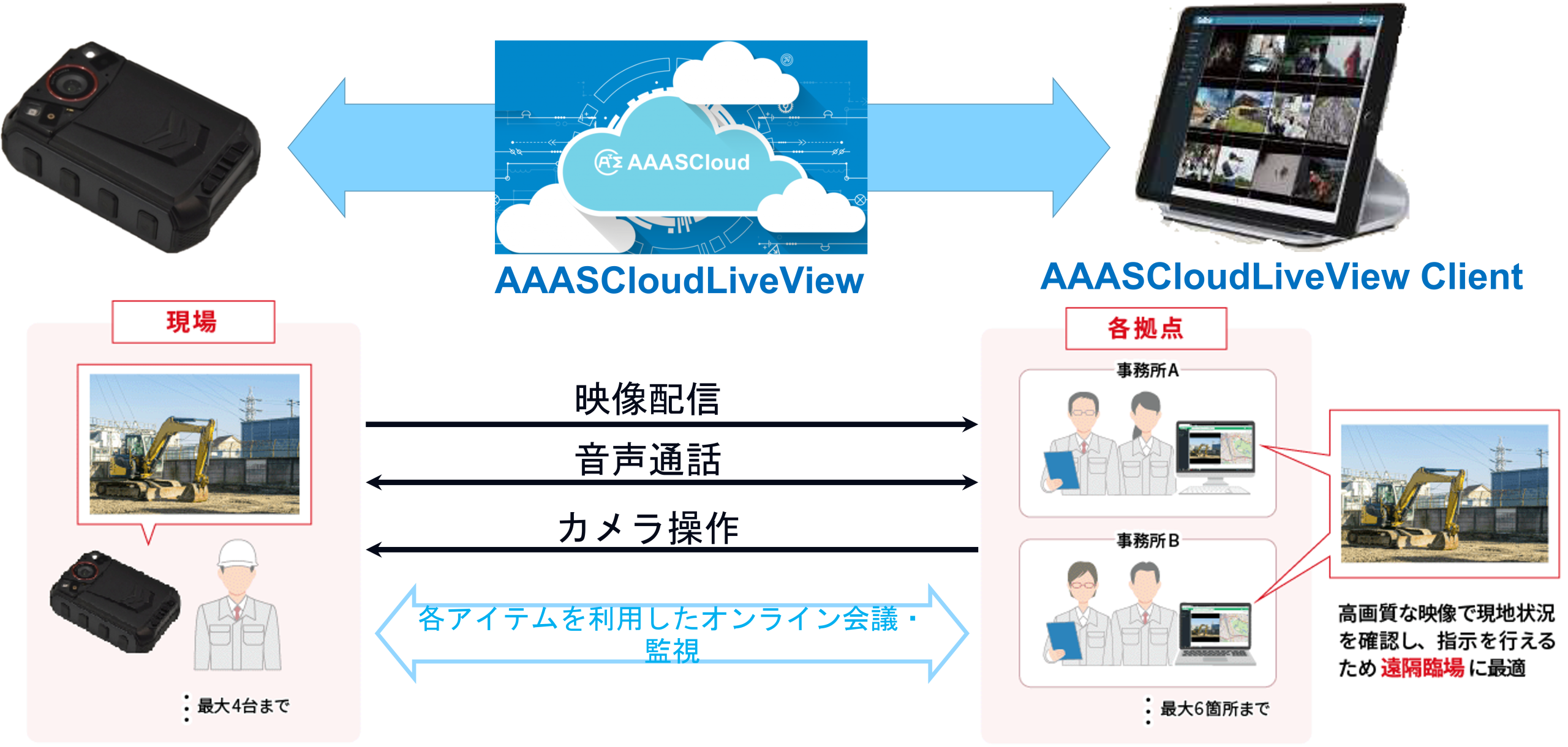 AAASCloudLiveView