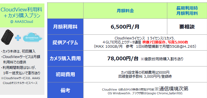 近日処分予定！最終価格　フォーカスネオ 株式会社アイフォーカスが「AAASCloudLiveView」の新料金プラン 「シン