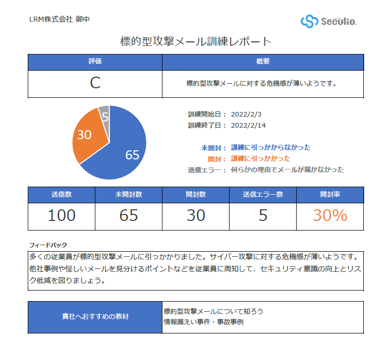 訓練結果レポートイメージ（一部抜粋）