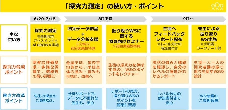 【駿台】『九大英語研究　西村ゆう紀師　第1回　後期　授業ノート』　　+α 駿台】『九大英語研究 西村ゆう紀師 第1回 後期 授業ノート』 +α