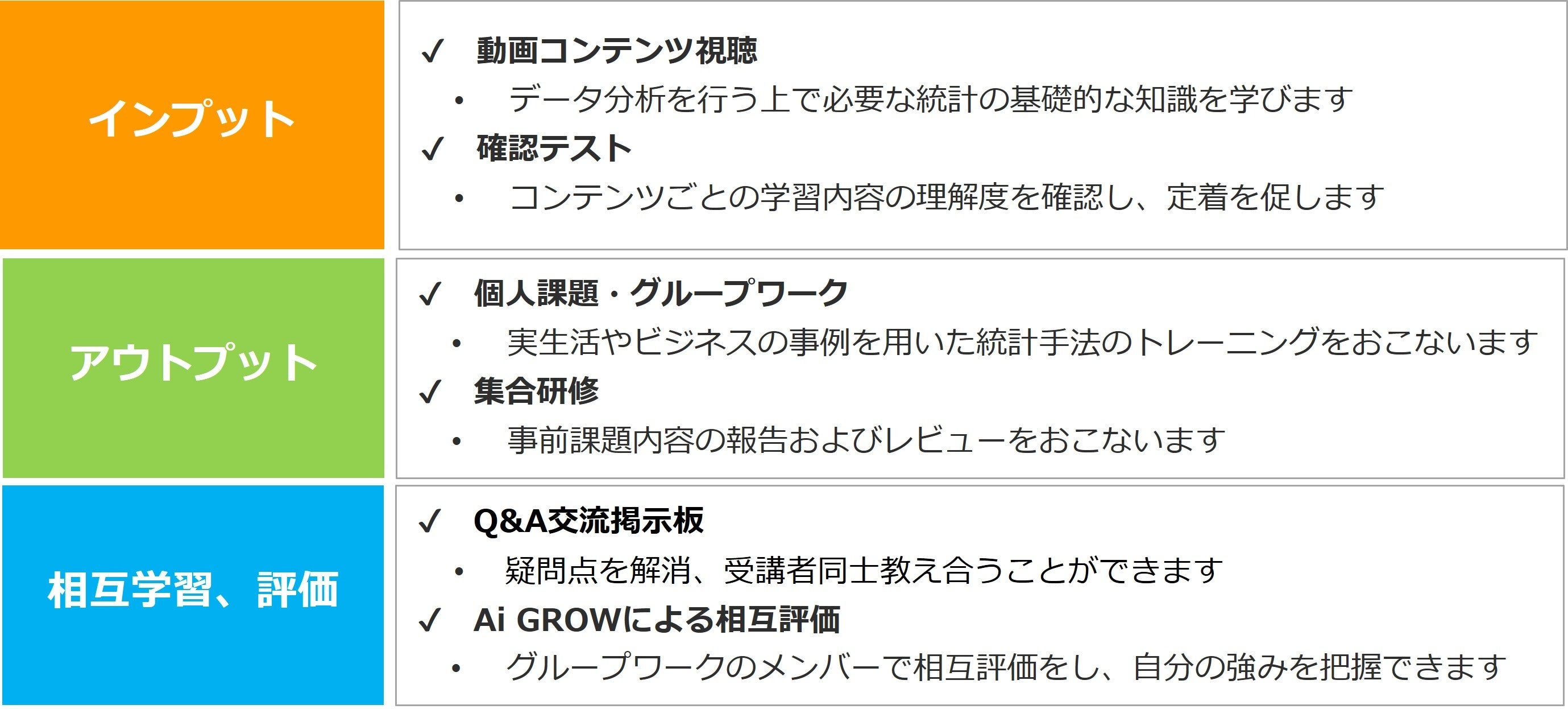 データサイエンス講座 概要