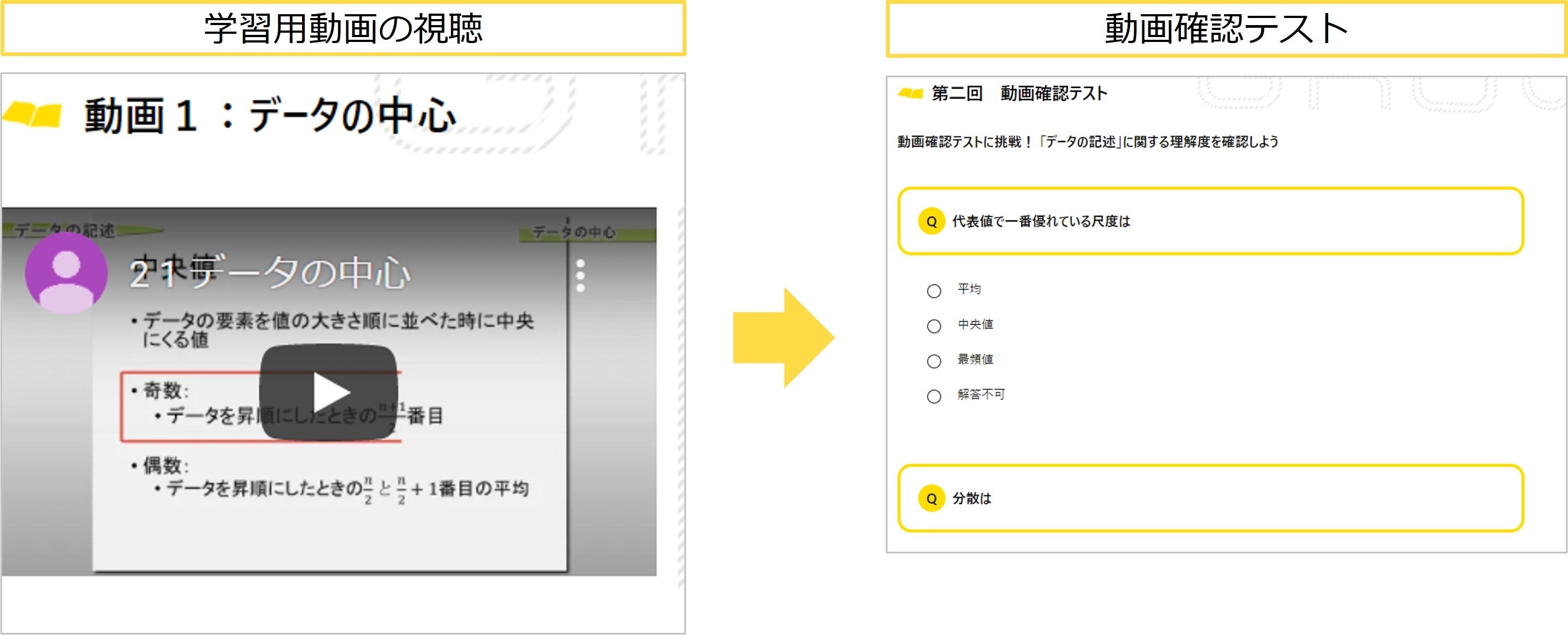 学習用動画と確認テスト