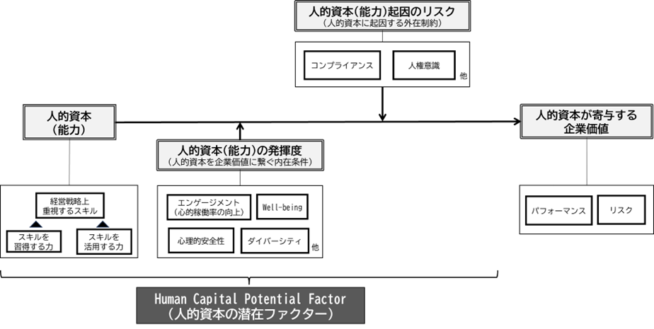 人的資本理論の実証化研究会】「賃上げは、能力が反映された結果