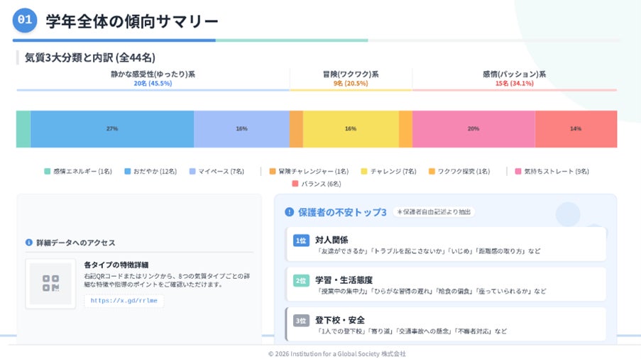 ▲「First GROW」学校向けサマリー(サンプル)